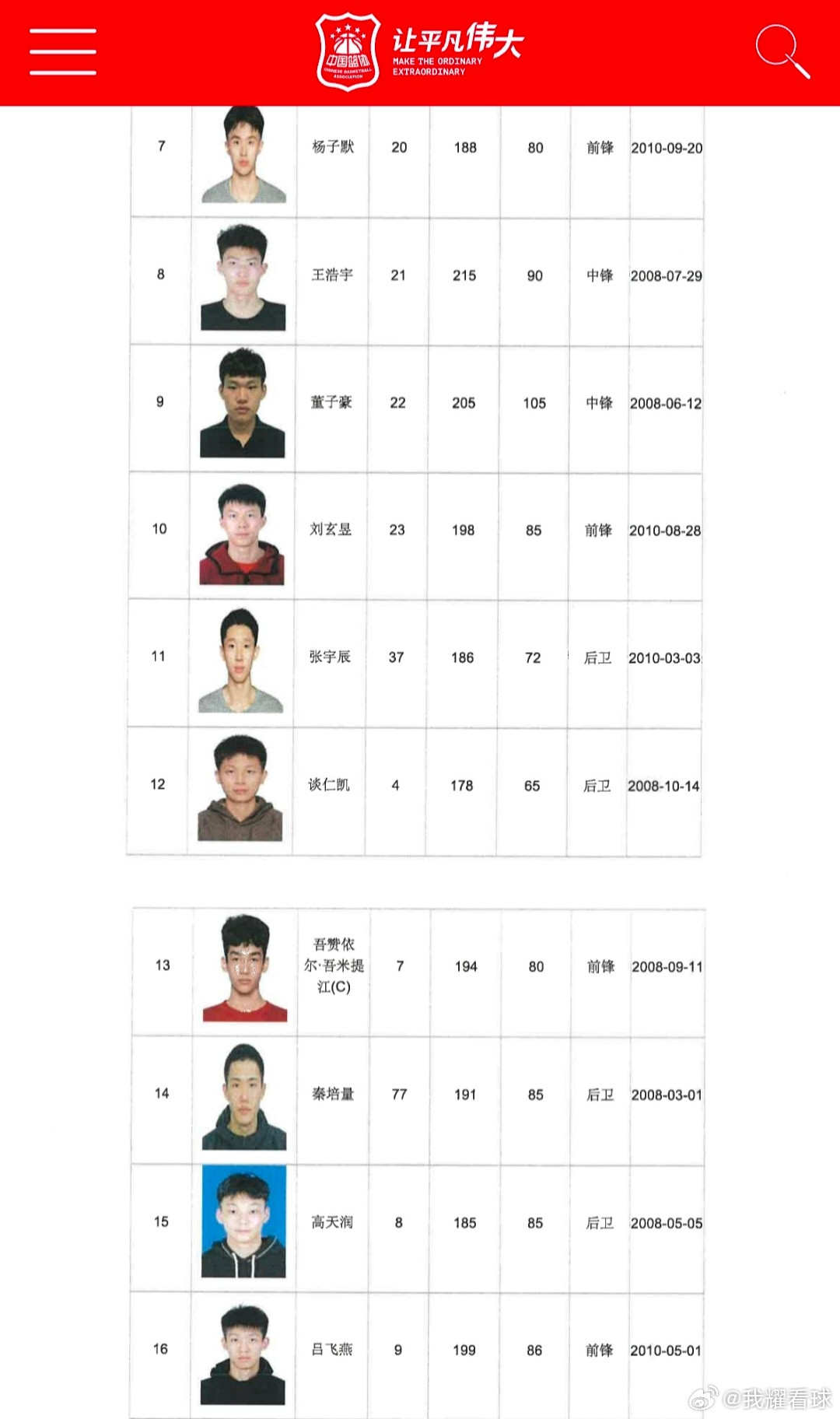 今年全国青少年三大球运动会将在重庆举办，男篮项目广东队大名单出炉👇看了下阵容厚度相当不错，后卫线上