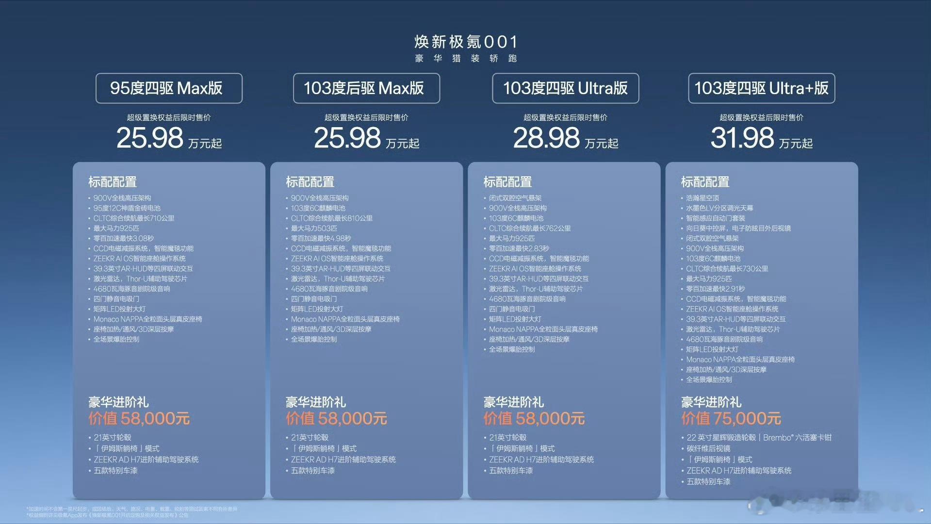 极氪001的配置很有意思。四驱和后驱一个价，有没有不理解的？因为两个25.98万