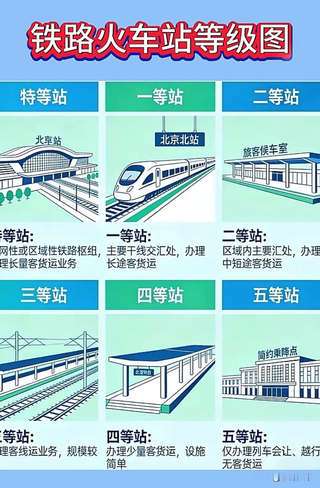 铁路火车站等级图