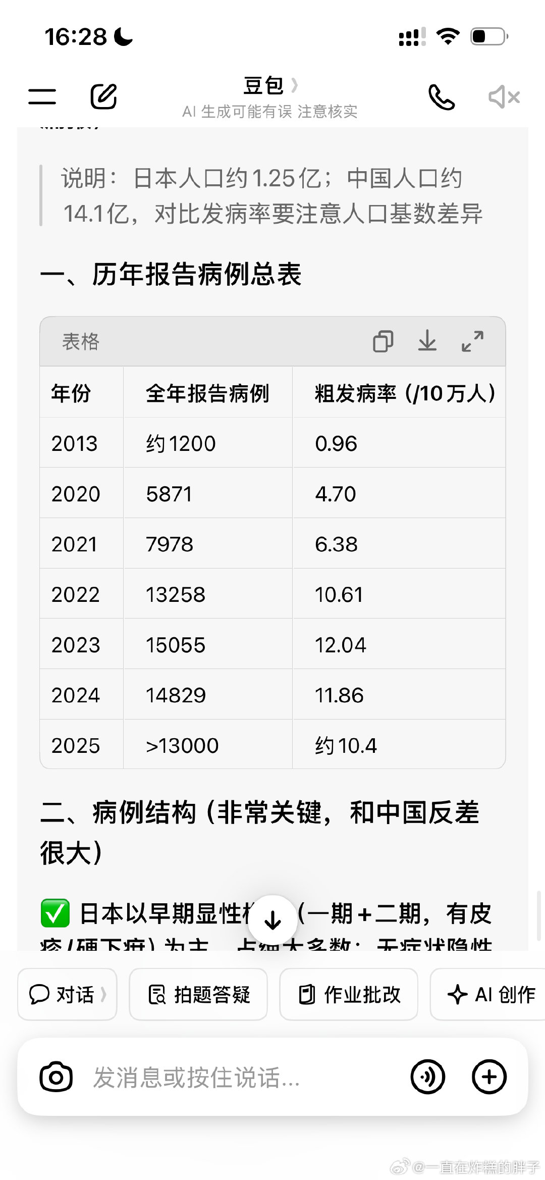 搞不懂，为啥嘲笑一个梅毒发病率是我们1/4的国家？​