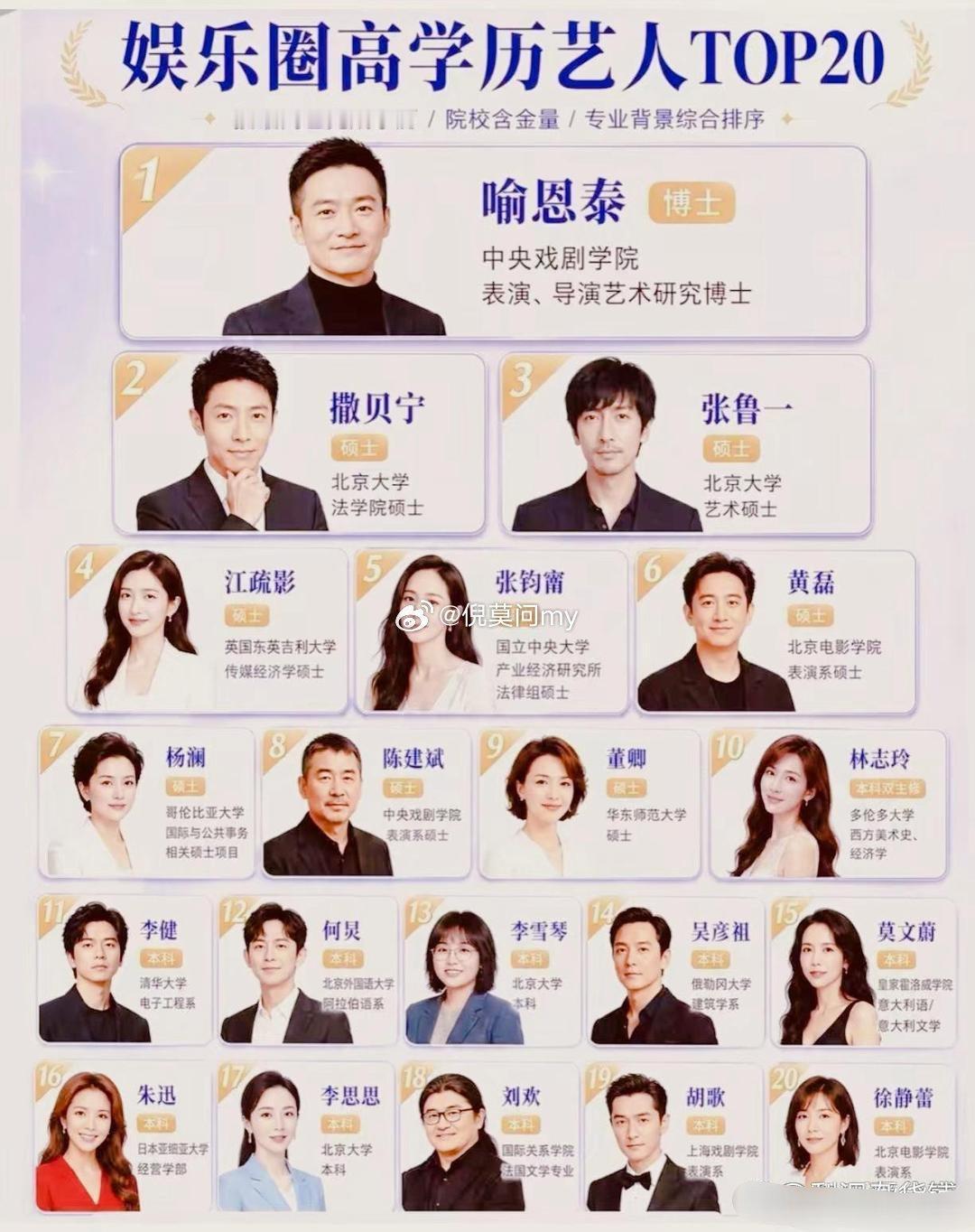 娱乐圈高学历艺人TOP20​
