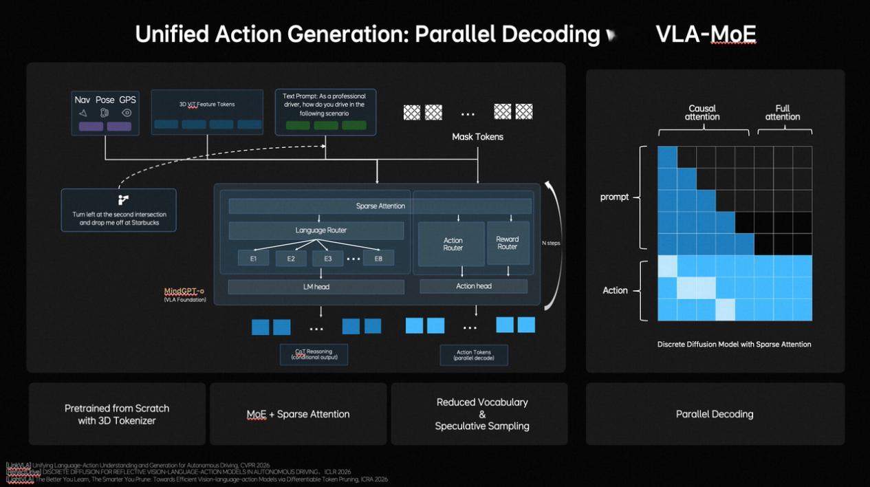 2026年3月17日，理想汽车基座模型负责人詹锟出席NVIDIAGTC202