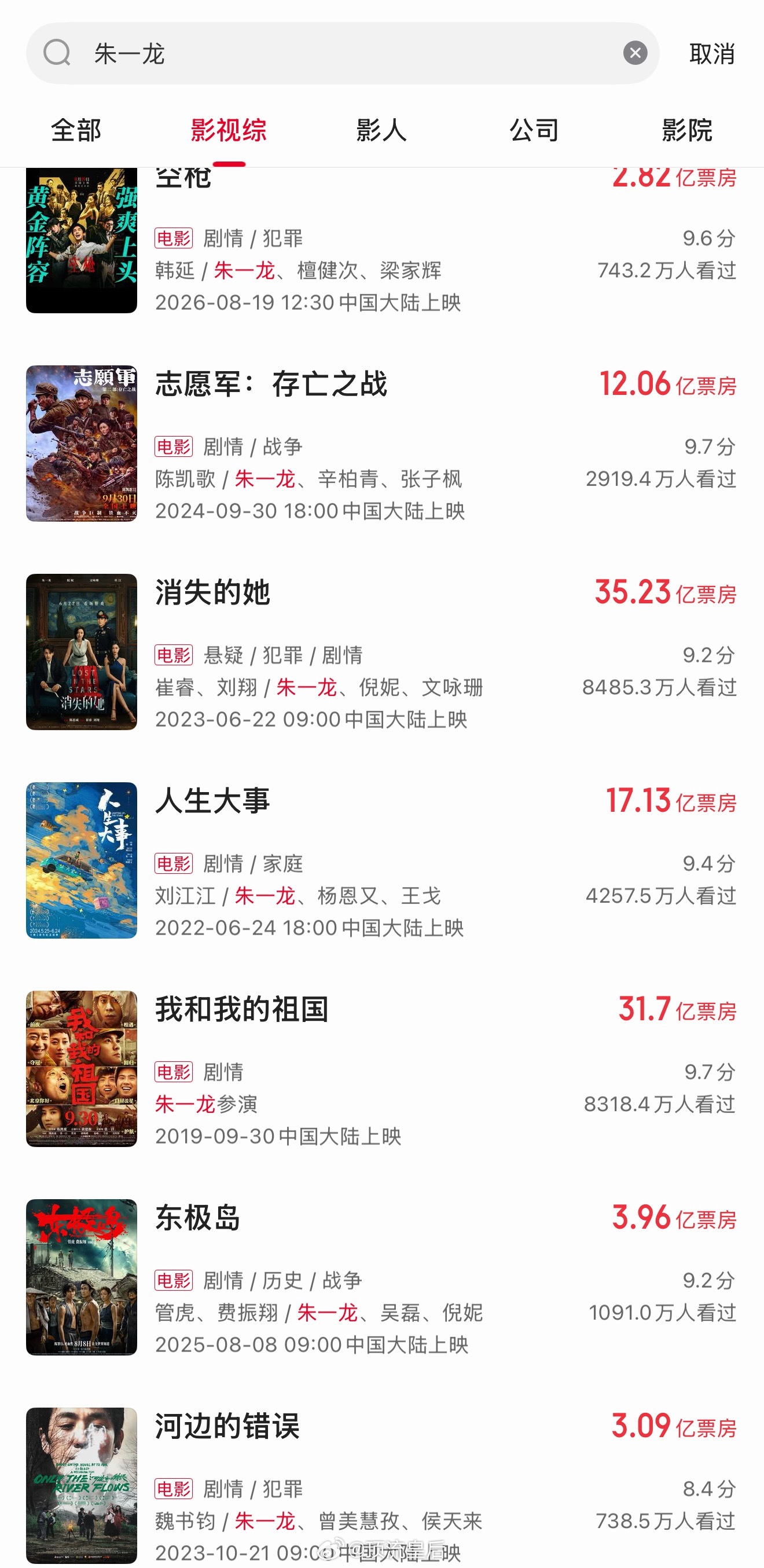 自带票房基本盘的电影咖就这三位吧：朱一龙、王一博、易烊千玺​​​