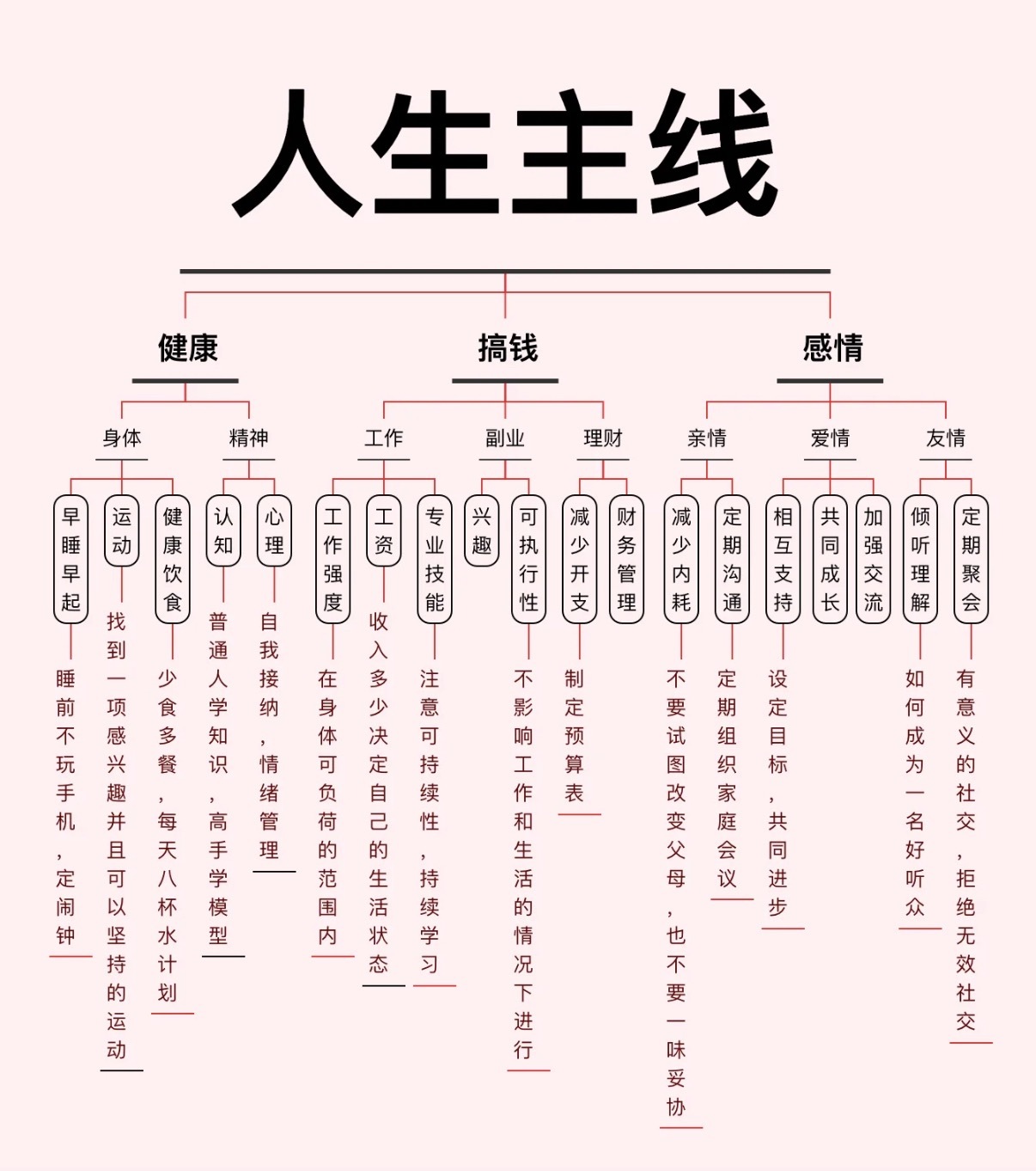 一定要尽早明确生活主线