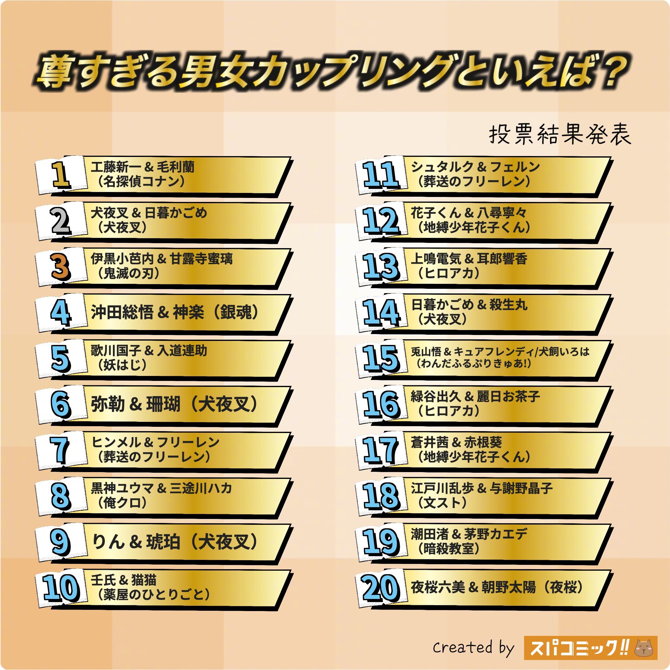 日媒SPACOMIc票选[最尊贵的男女CP组合]👑工藤新一&毛利兰