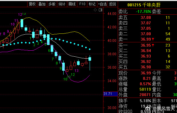 送的酱油大礼包都不喜欢吗？