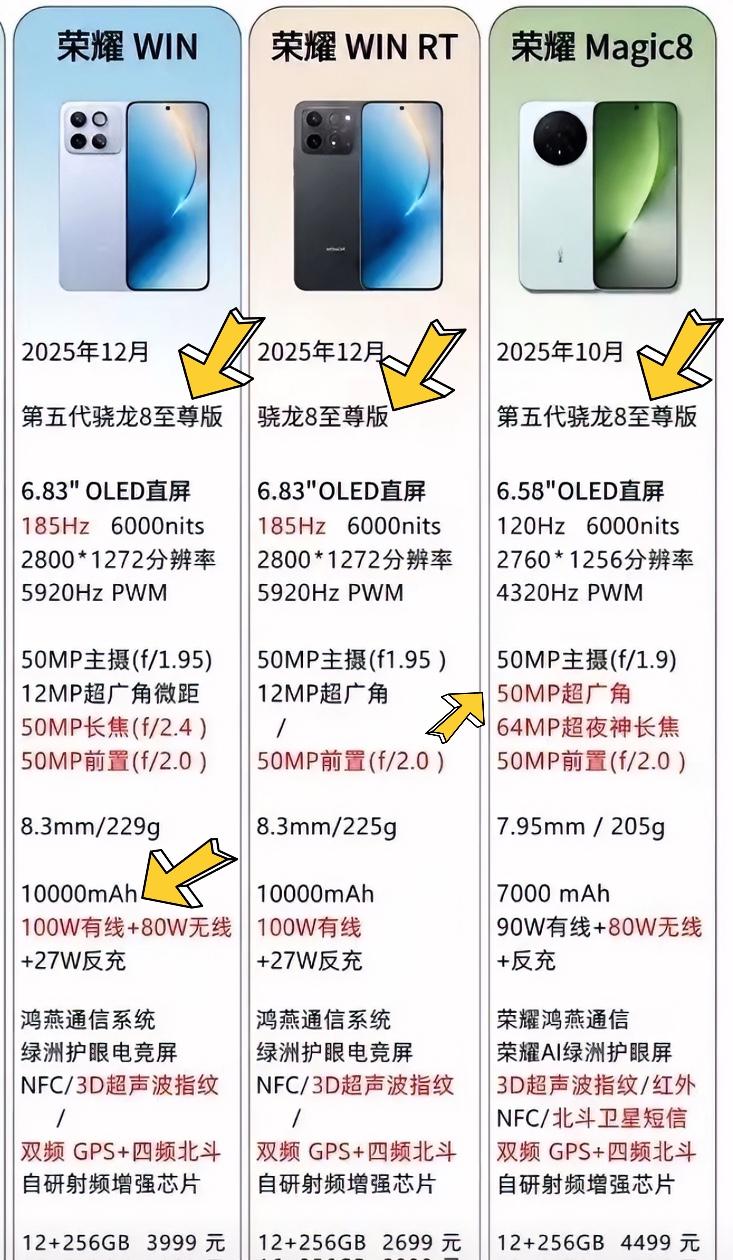两千元到四千元价位段的荣耀手机分别应该怎么选？两千元价位段看重性能和性价比，我觉
