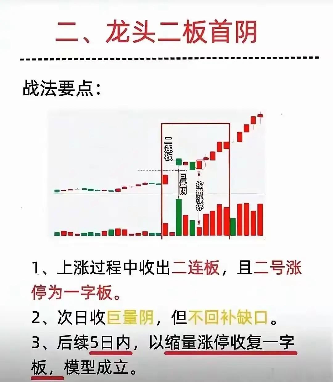 分享一个龙头二板首阴的技术模型。模型条件：1、上涨途中走出二连板，第二个板是一字