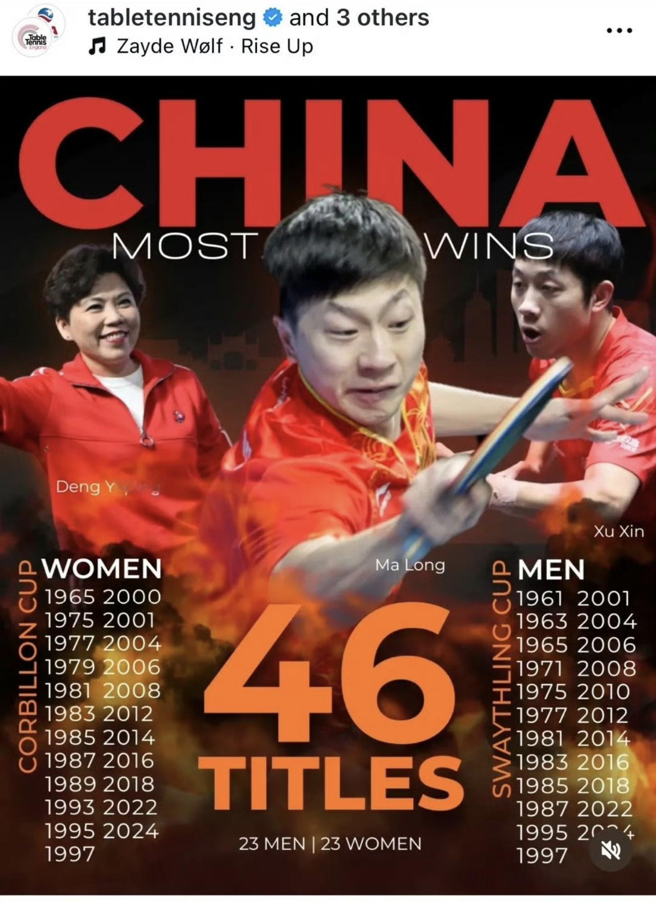 国际乒联这个榜单，引发巨大争议：最近国际乒联，官方账号发布国际乒联百年荣誉榜