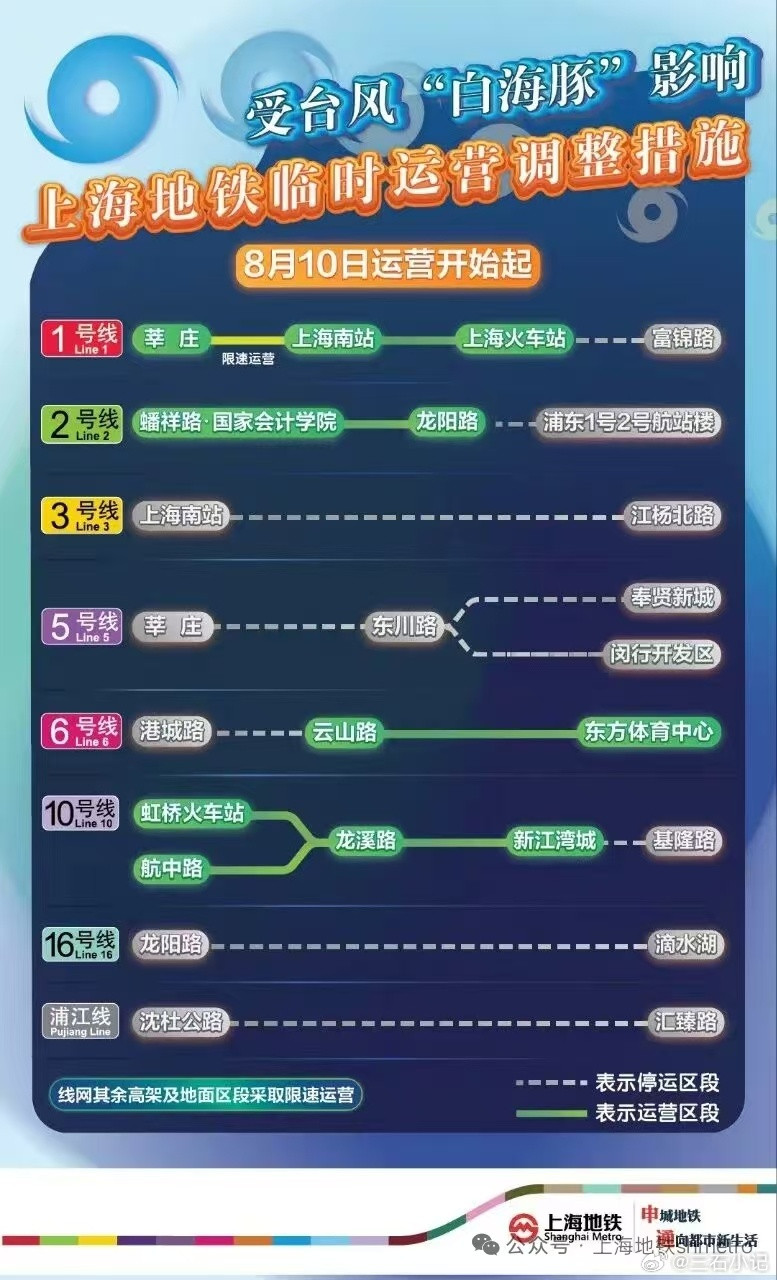 受白海豚影响，上海多条地铁线路停运。上班的牛马们，你们辛苦了，今天出门记得穿洞洞