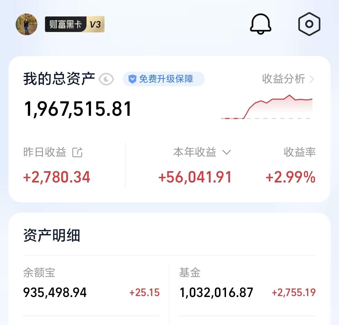 基金：享受2025年的牛市，畅想2026年的猴市昨天基金收益2755元，基金持