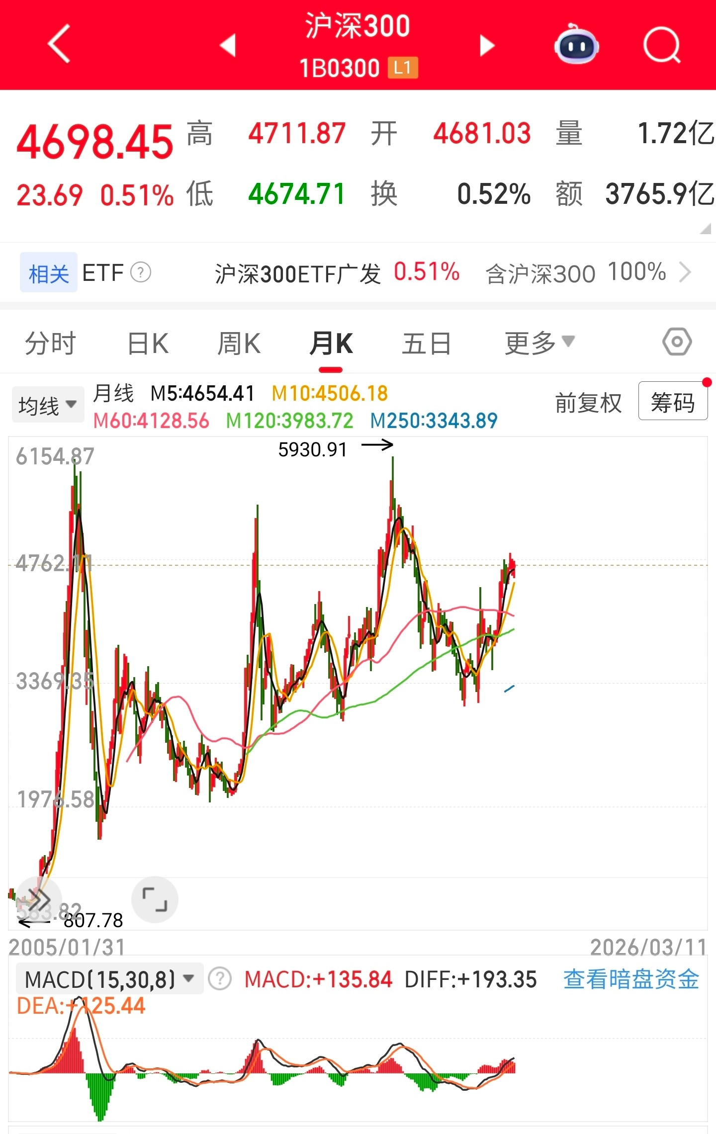 热钱更喜欢没啥筹码负担的方向，上一轮周期中被热炒的，往往因为最后被散户蜂拥而上，