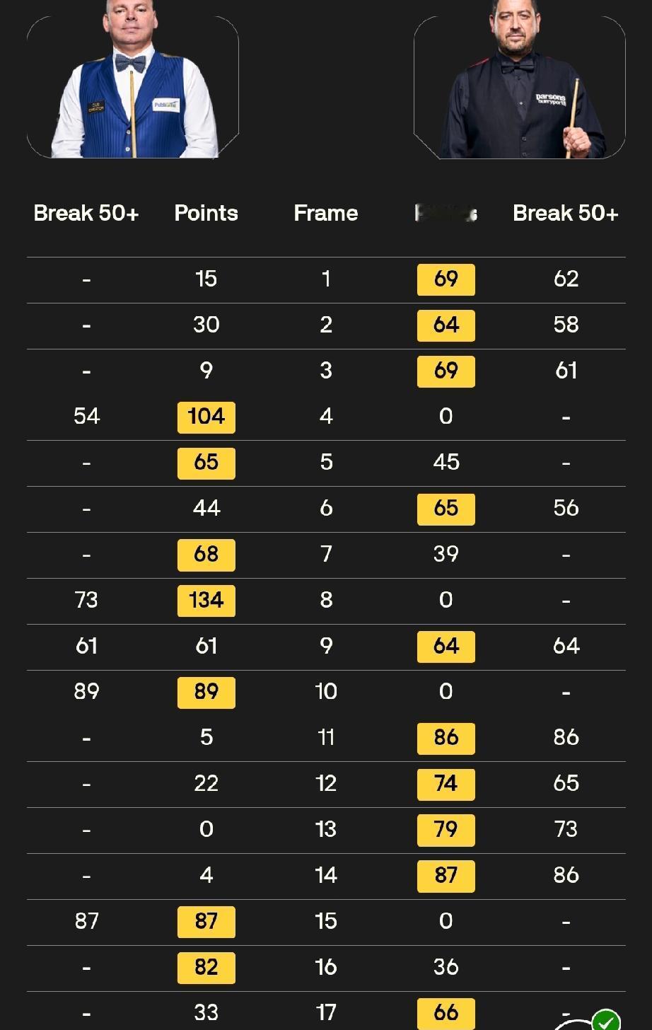 周跃龙10-4迈克尔·霍尔特庞俊旭10-8杰克逊·佩奇侯赛因·瓦菲