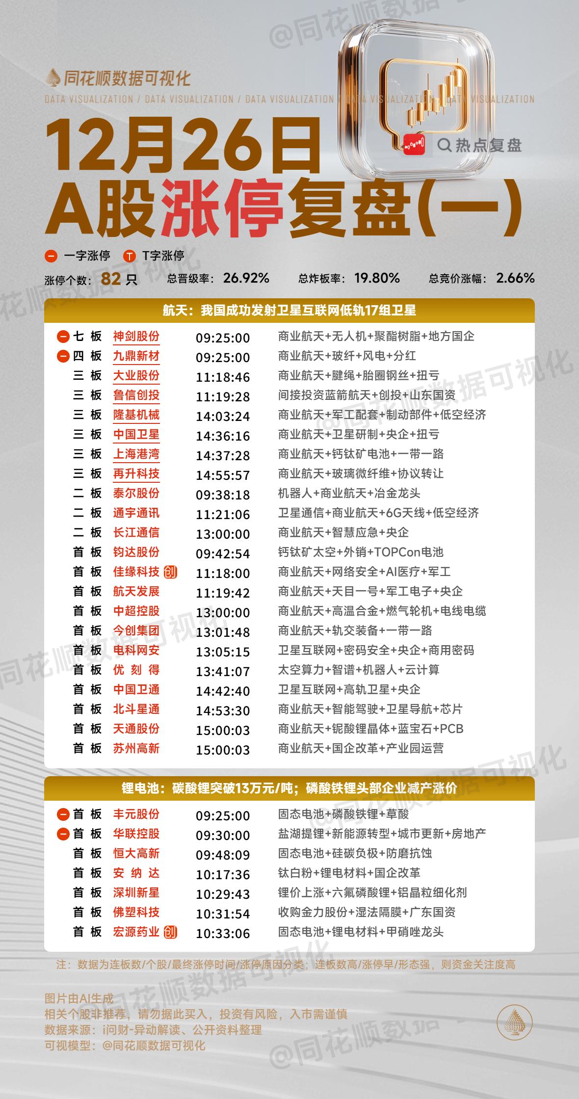 周末复盘：商业航天分歧后，市场其他值得关注的一些板块和个股！1、海南自贸区：