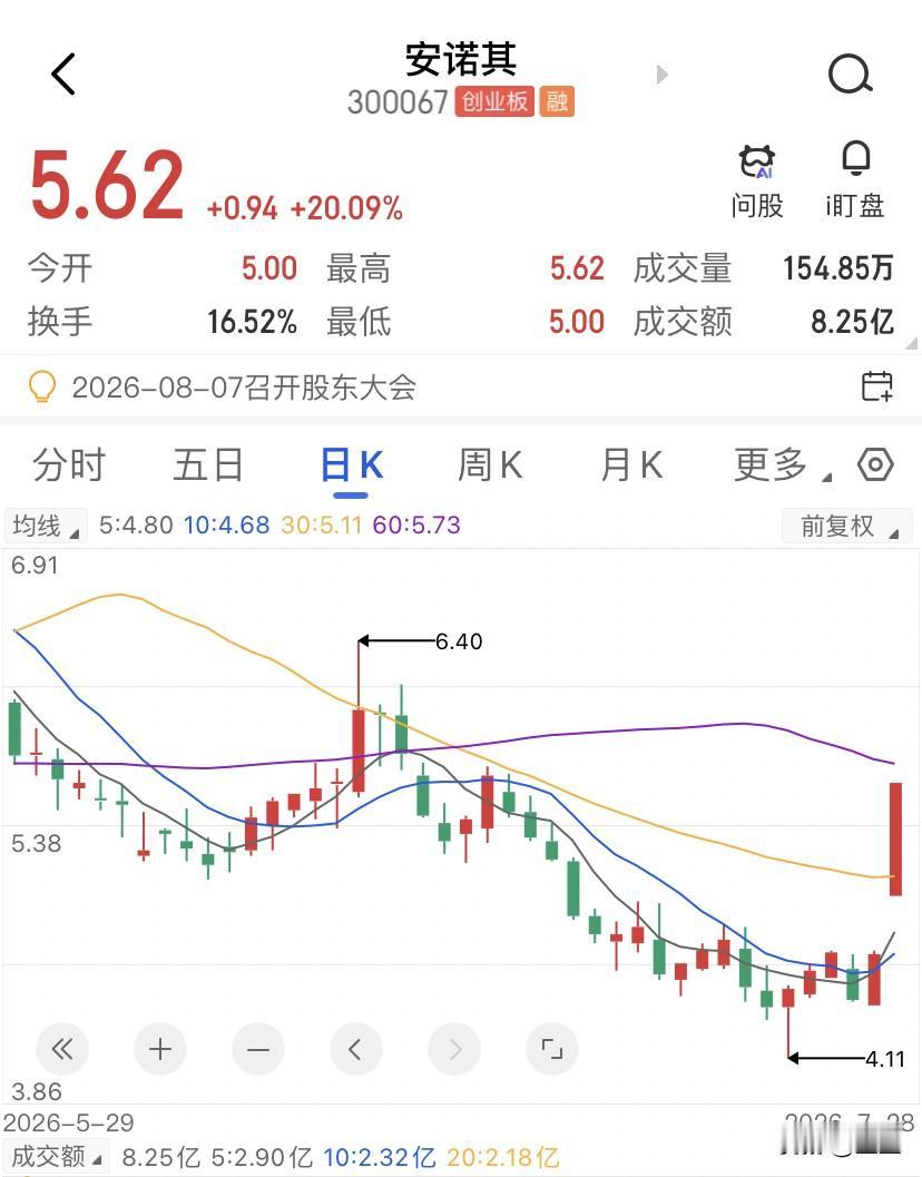 安诺其那条机构净卖出942万的新闻，就是典型的财经媒体标题党，用机构两个字制造压