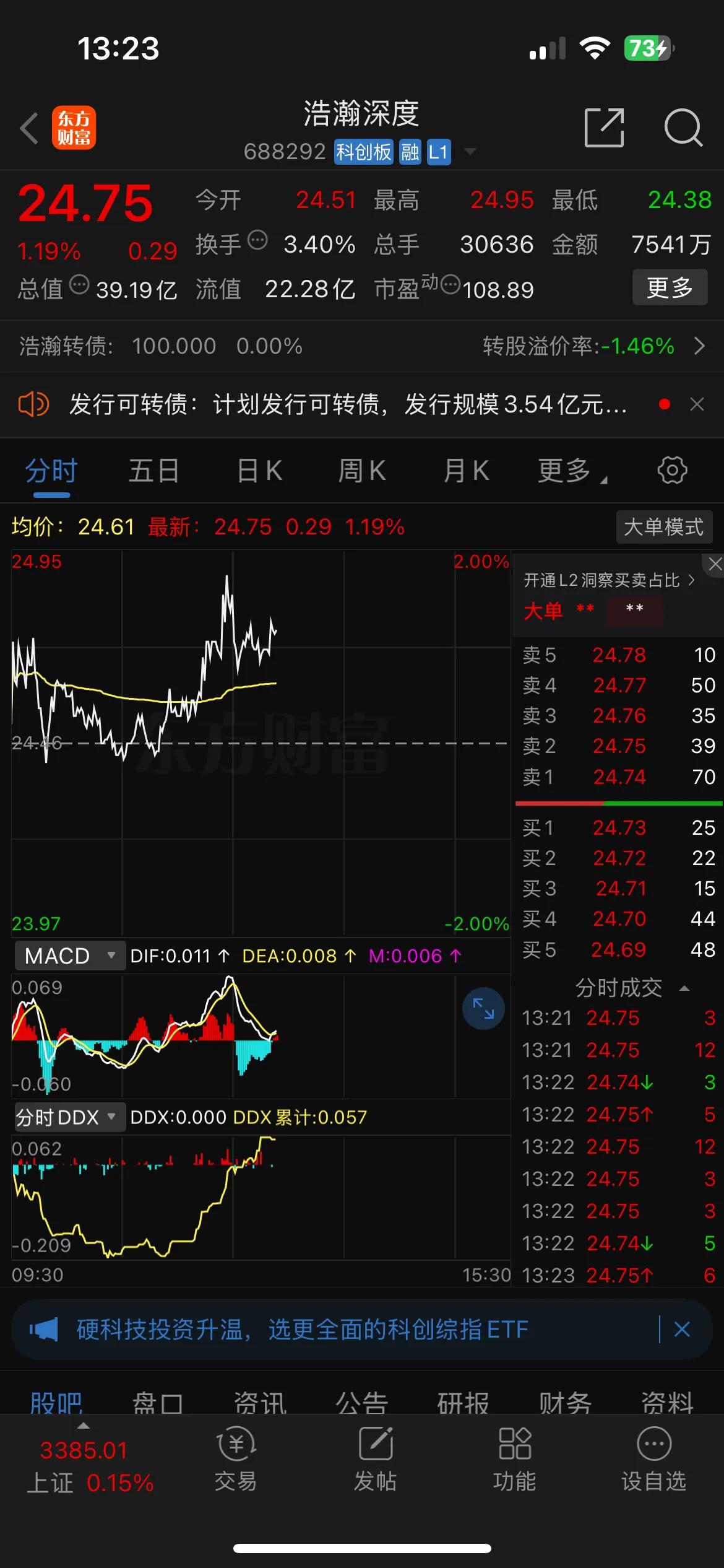 浩瀚深度参与最终的抢权配售！正股质地一般，具有人工智能、数据安全等概念，如果