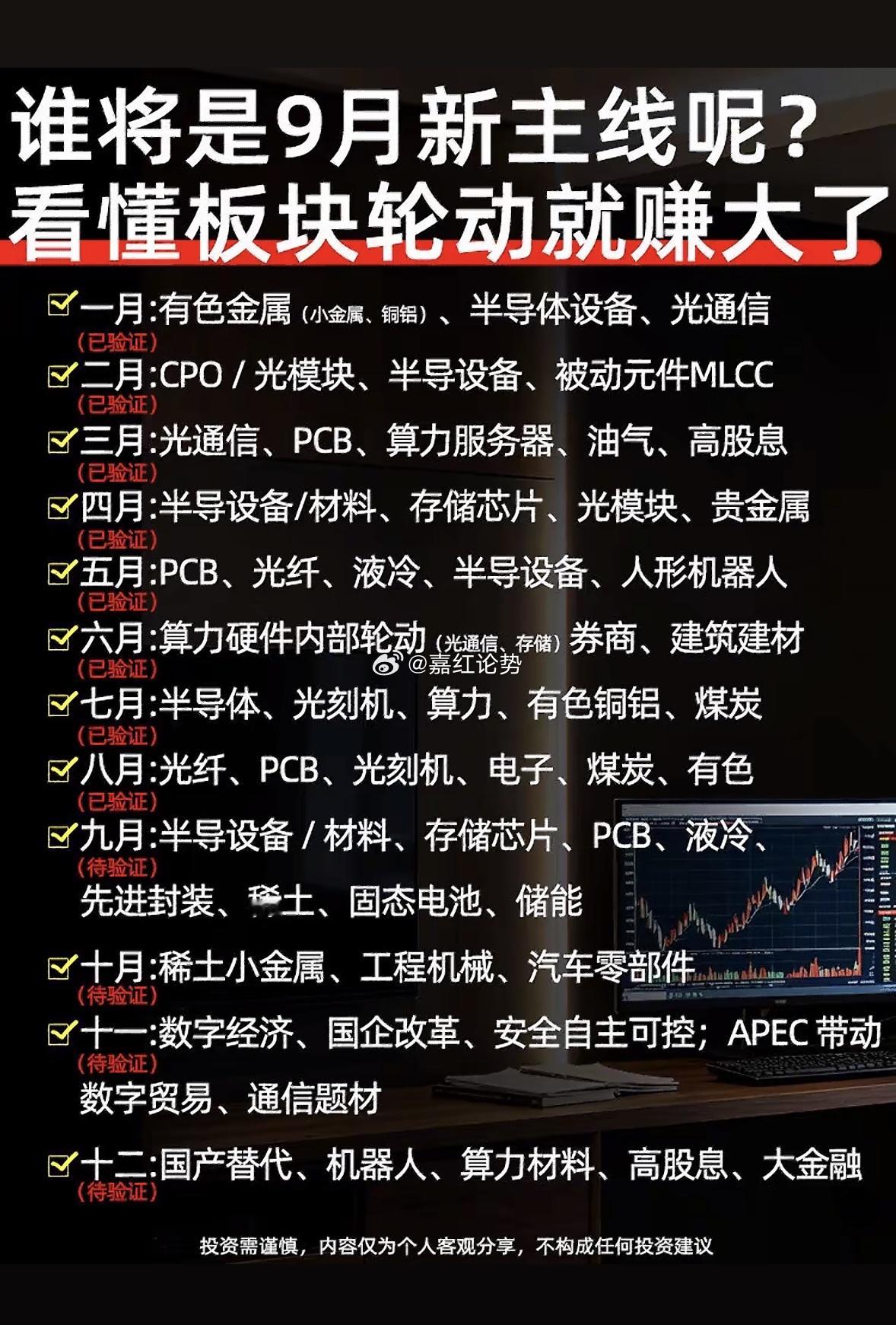 看懂板块轮动节奏，把握9月潜在主线机会！一月：有色金属（小金属、铜铝）、半导