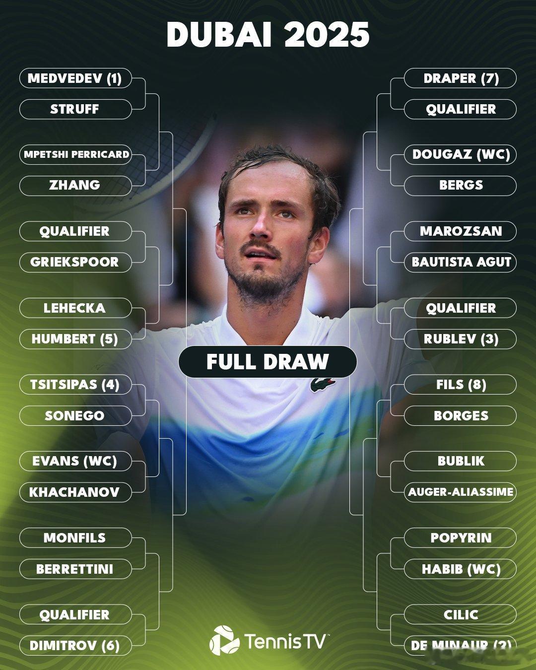 ATP500迪拜公开赛男单签表出炉🔥梅德维德夫、德米纳尔、卢布列夫、西西帕