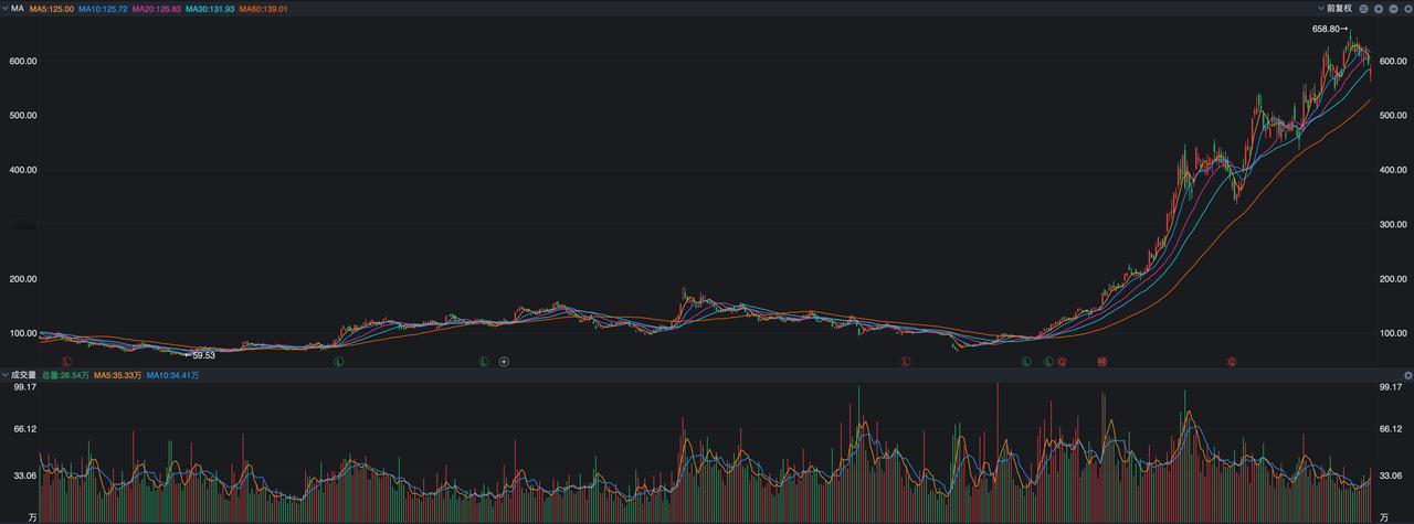科技股炒作逻辑要变了，新的方向是啥？A股板块热点方面还有一个变化，就是上周五商业