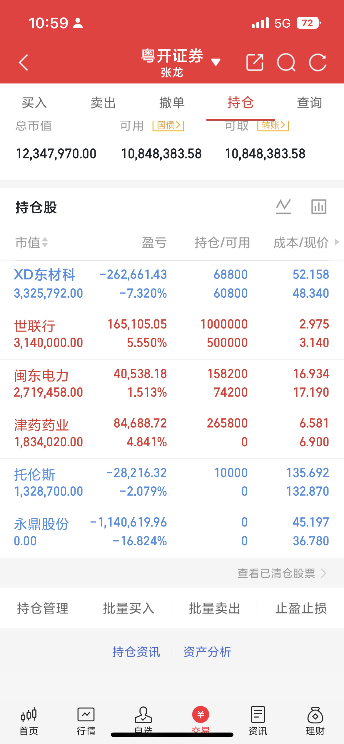 地产板块持续领涨，低位板块迎来估值修复房地产板块今日继续领涨，行情迎来反转。催化