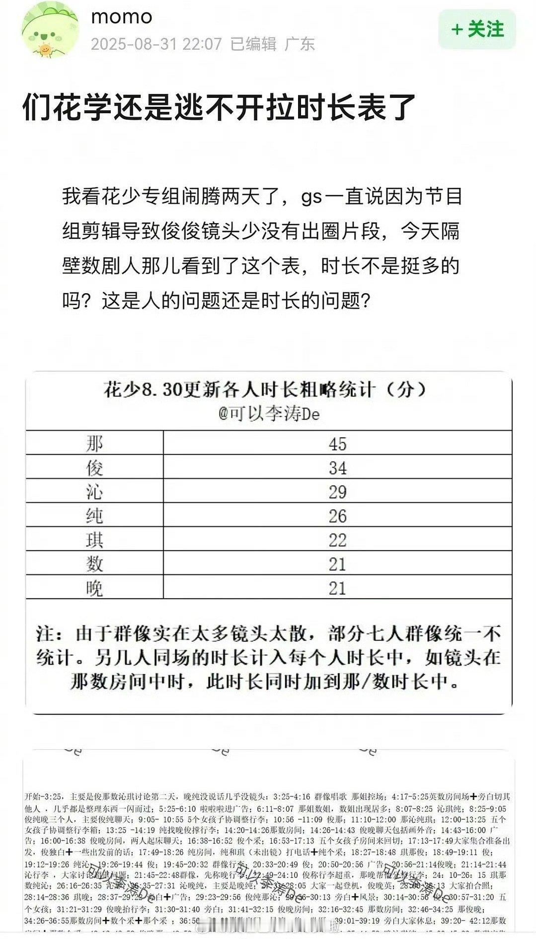 花少7都扑成这样了还拉时长表啊？大家都安安静静的旅游，这次芒果都剪不出啥争议镜头