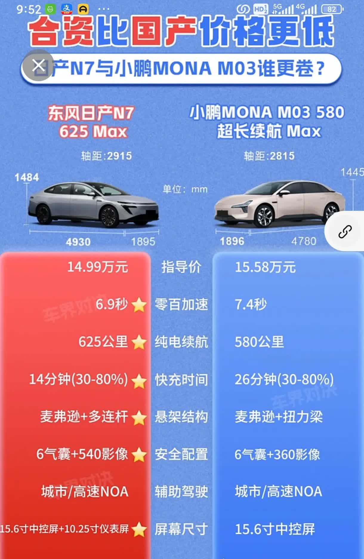 东风日产N7和东风奕派007是孪生兄弟吗？从外形和配置看区别不小，日产N7升级的