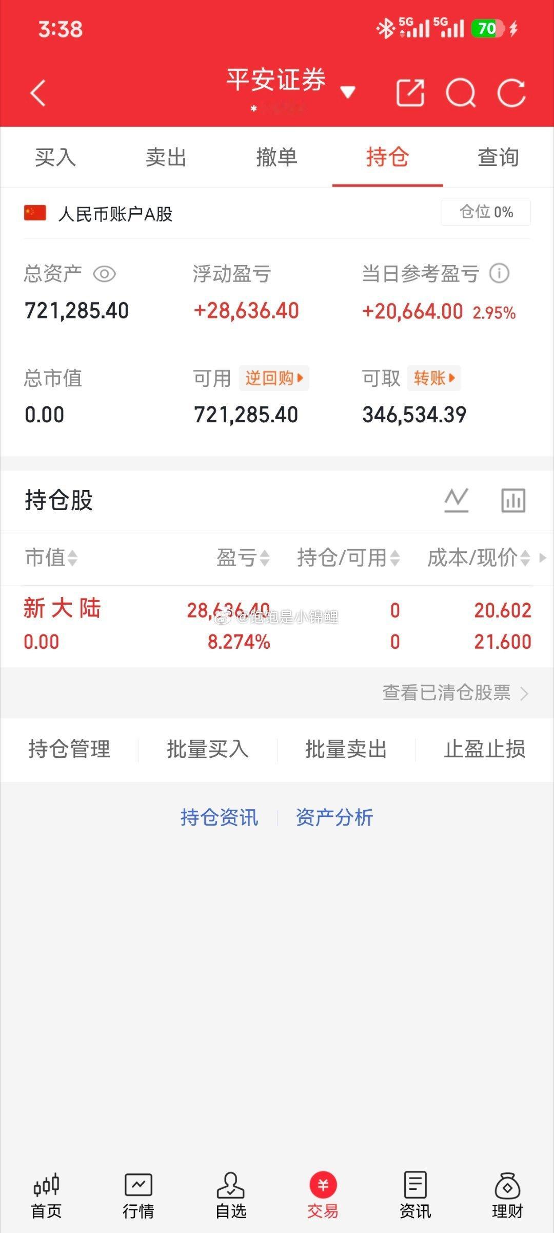 分两次卖完了，这个行情我们不能耗在里面，周线太差，日线级别也在调整。等调整完了再