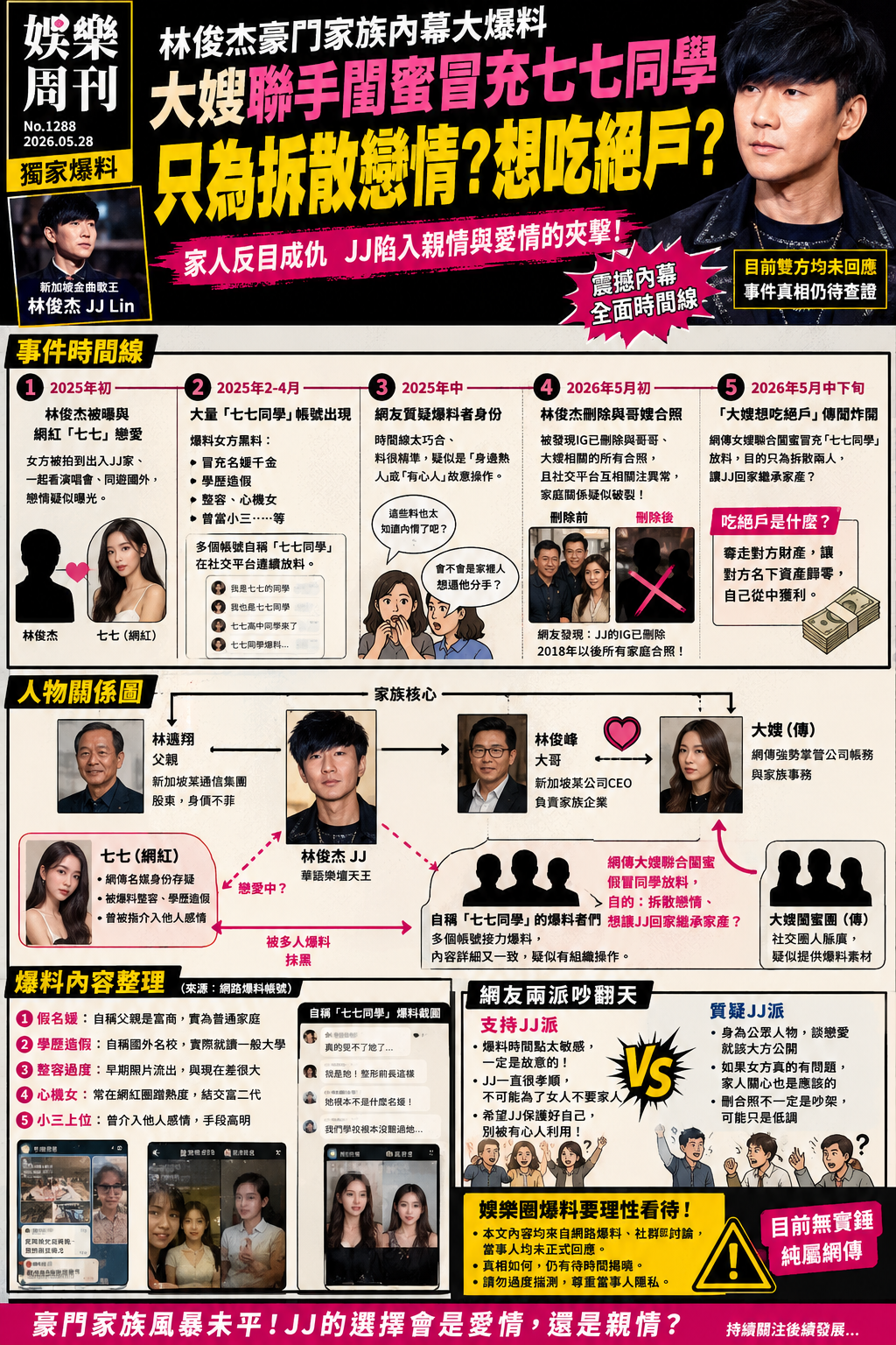林俊杰被吃绝户这件事简直就是细思极恐，一张图我直接给你说清楚！大嫂、闺蜜、造谣