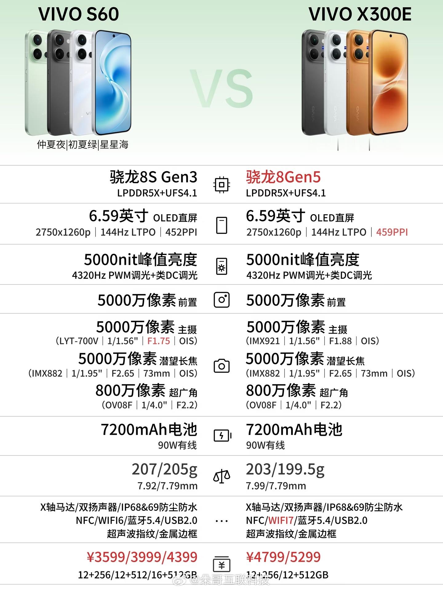 vivoX300E配置对比S60X300E配置更顶S60性价比更高