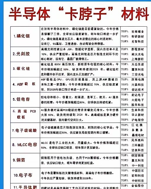 属实。日本在19种半导体材料里拿下14个全球第一，磷化铟、氮化铝、六氟化钨，样