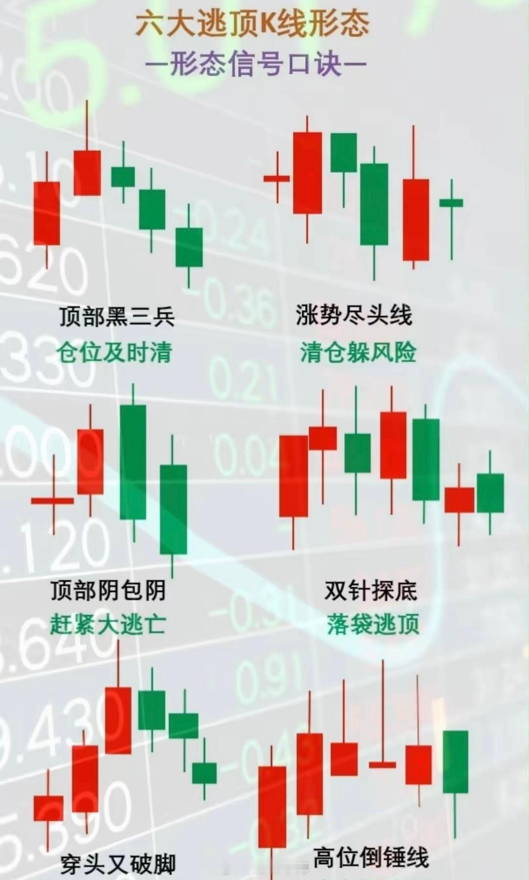 股票见顶有征兆！这4点出现立刻卖炒股最大的痛点就是赚了钱不走，最后被套牢。股价走