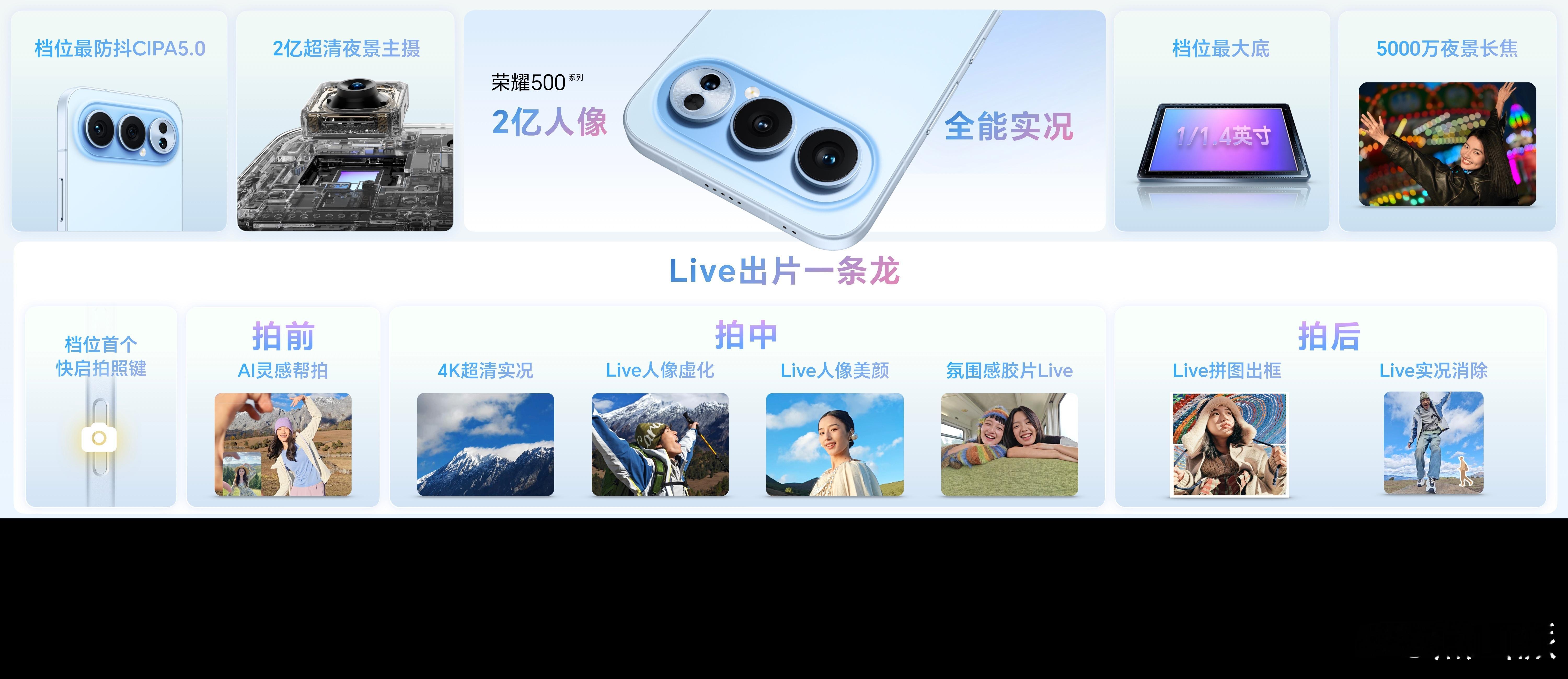 这次荣耀500系列的影像是真强！全系搭载2亿主摄，但不只是堆像素那么简单，而是结