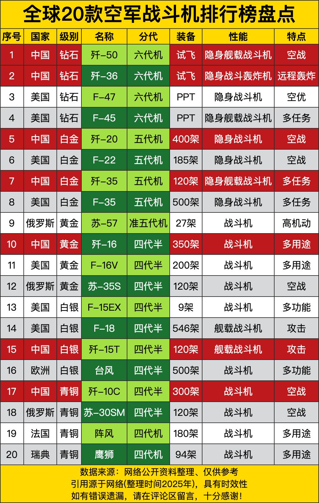歼-50和歼-36这两款六代机正在试飞，一个主打隐身舰载战斗机用于空战，