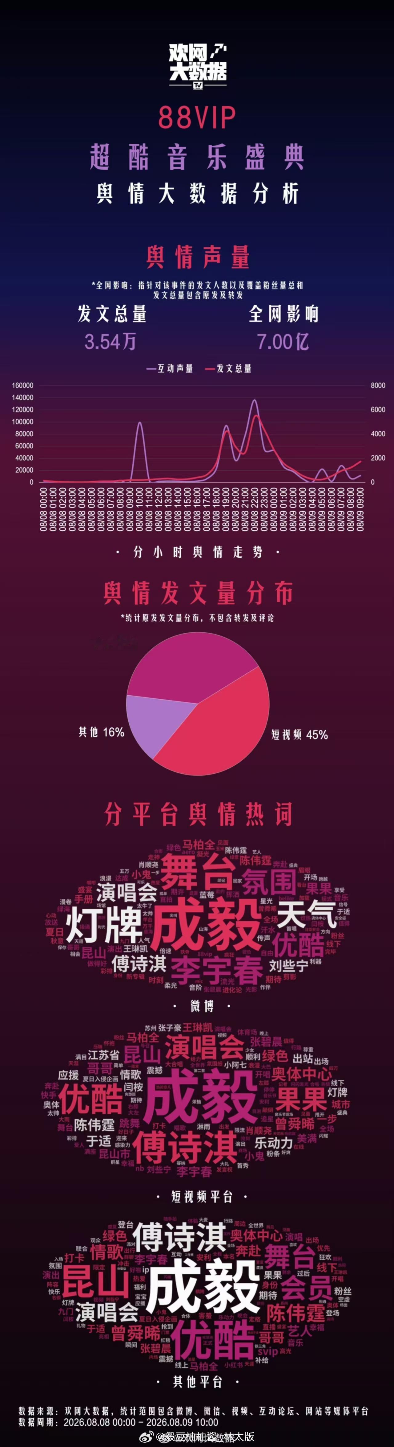 好大个成毅哟~甚至连“果果”都很大！