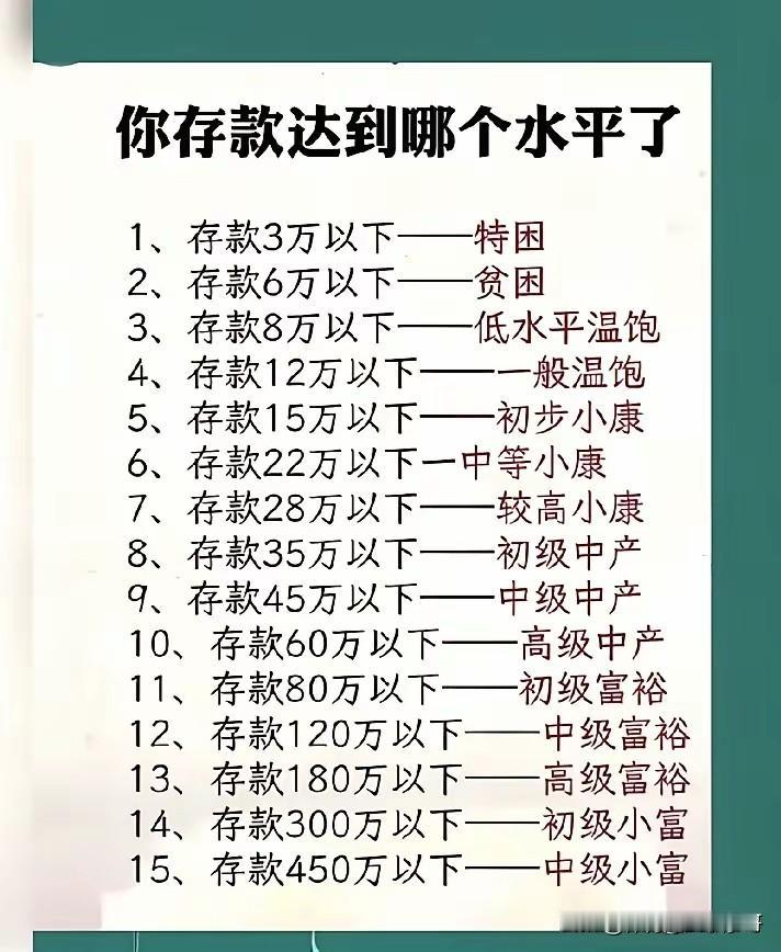 我之前没有刻意的去存钱，现在才觉得存钱也是一种享受，之前总觉得喝一个羊肉汤二十块