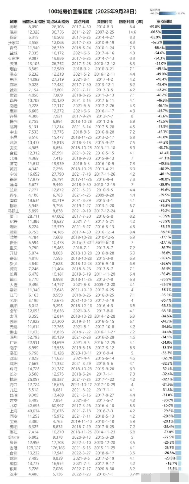 雪崩时，没有一片雪花是无辜的；倾巢之下，且有完卵；​洪水时，没有一滴水珠是无辜的