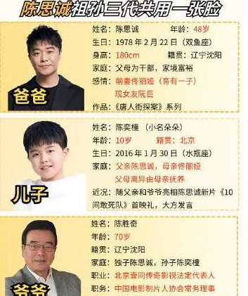 陈思诚这家人的基因是真够犟的祖孙三代放一块，五官跟复制粘贴似的，尤其是那眉眼