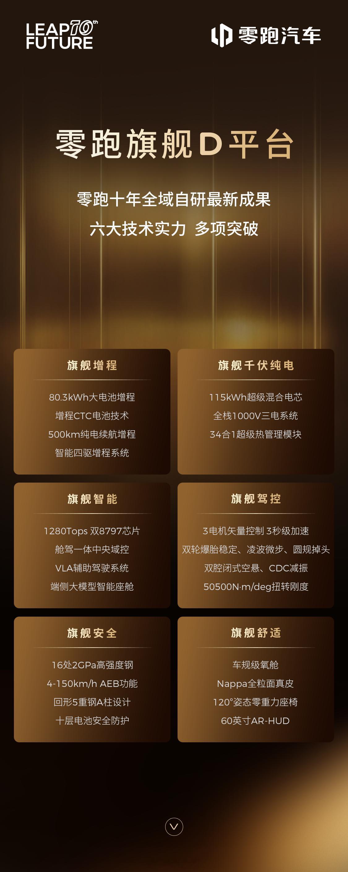 冲着零跑D19这个外观也值得我发这六张图​​​