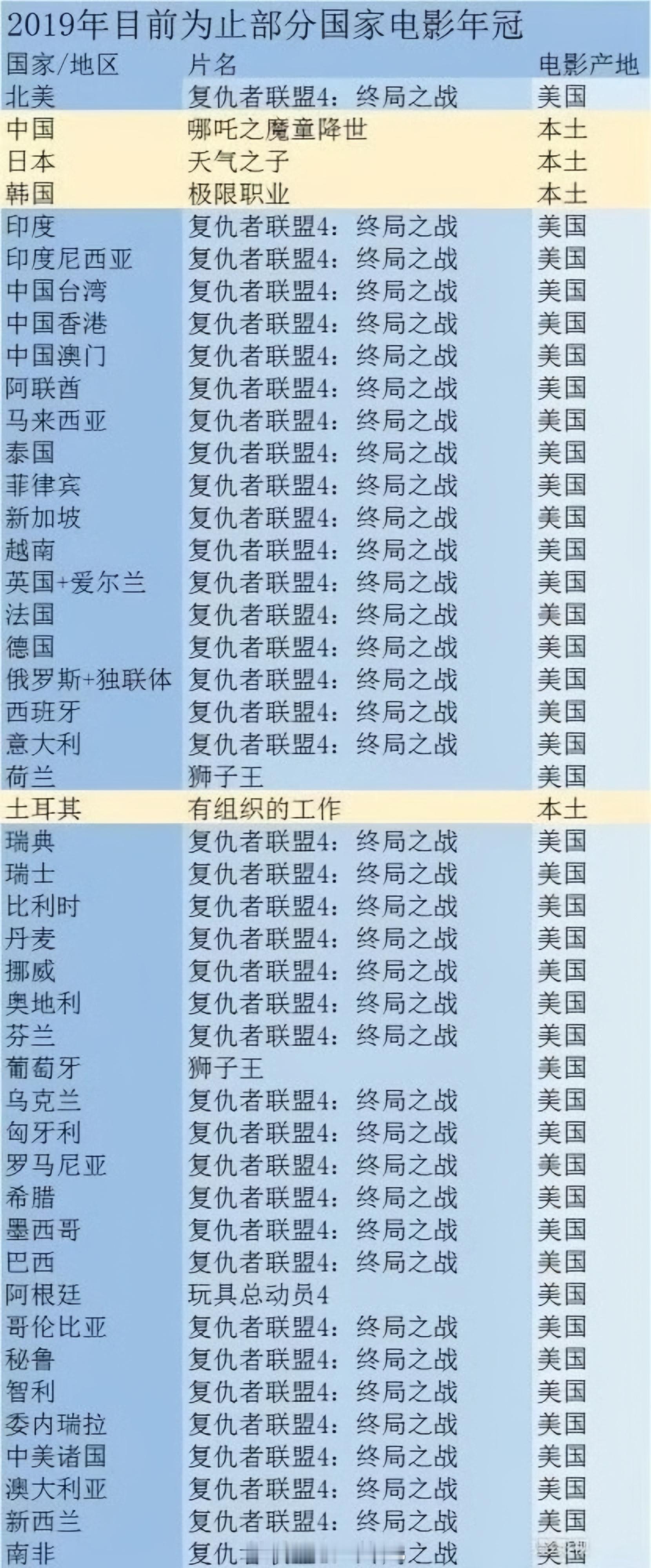 借着阿凡达3在日本票房遇冷，来八一八日本的电影市场。其实，中日韩三国都算是观众喜
