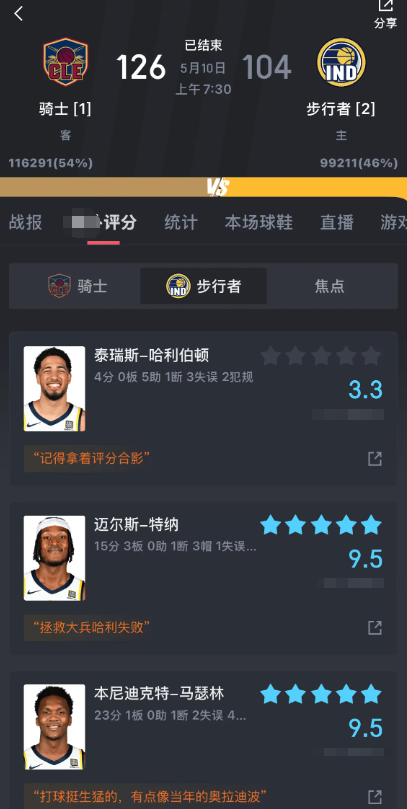 G2输雷霆跟次轮G3输给骑士一模一样同样的篮板被爆，同样的打不进内线，同样的
