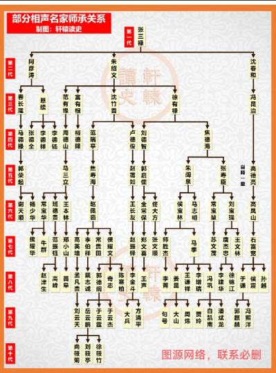 相声名人，也就知道这些了，马三立，侯宝林，刘宝瑞，马志明，马季，石富宽，唐杰忠