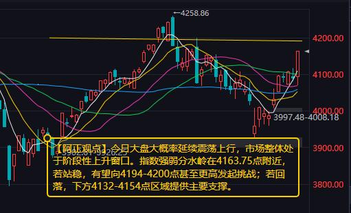 【6月23日A股盘前分析：今日大盘大概率延续震荡上行】当前市