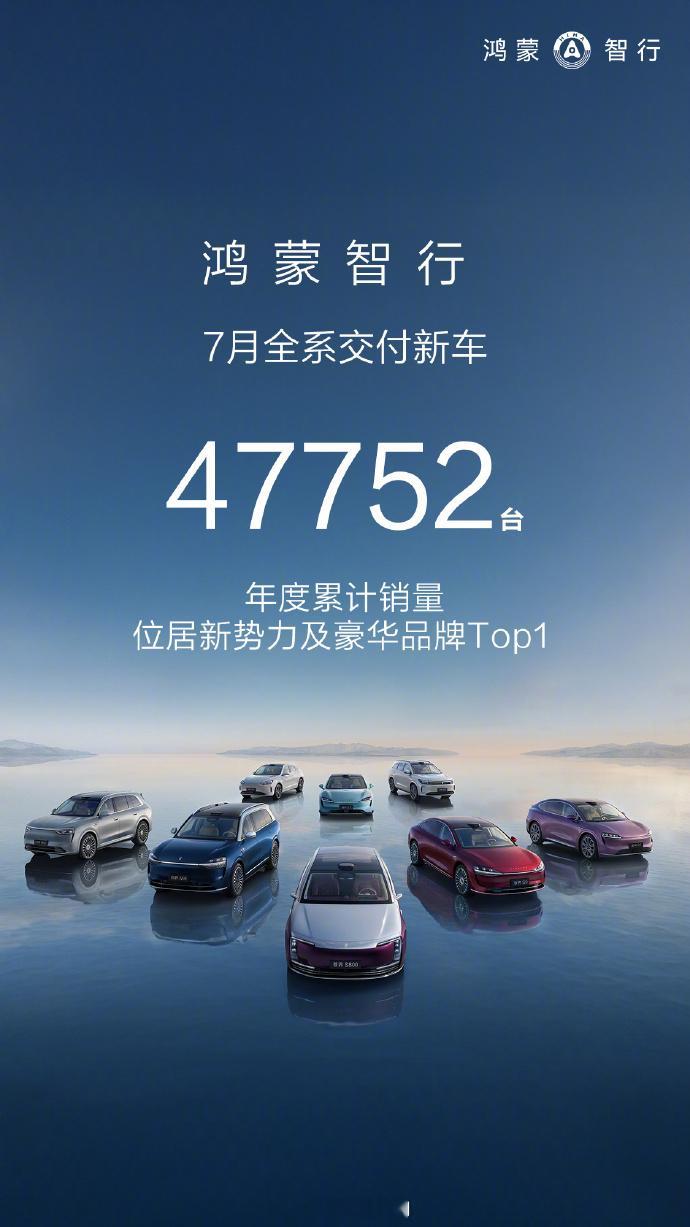 新能源汽车销量7月销量数据第二波鸿蒙智行7月交付新车47752辆，同比