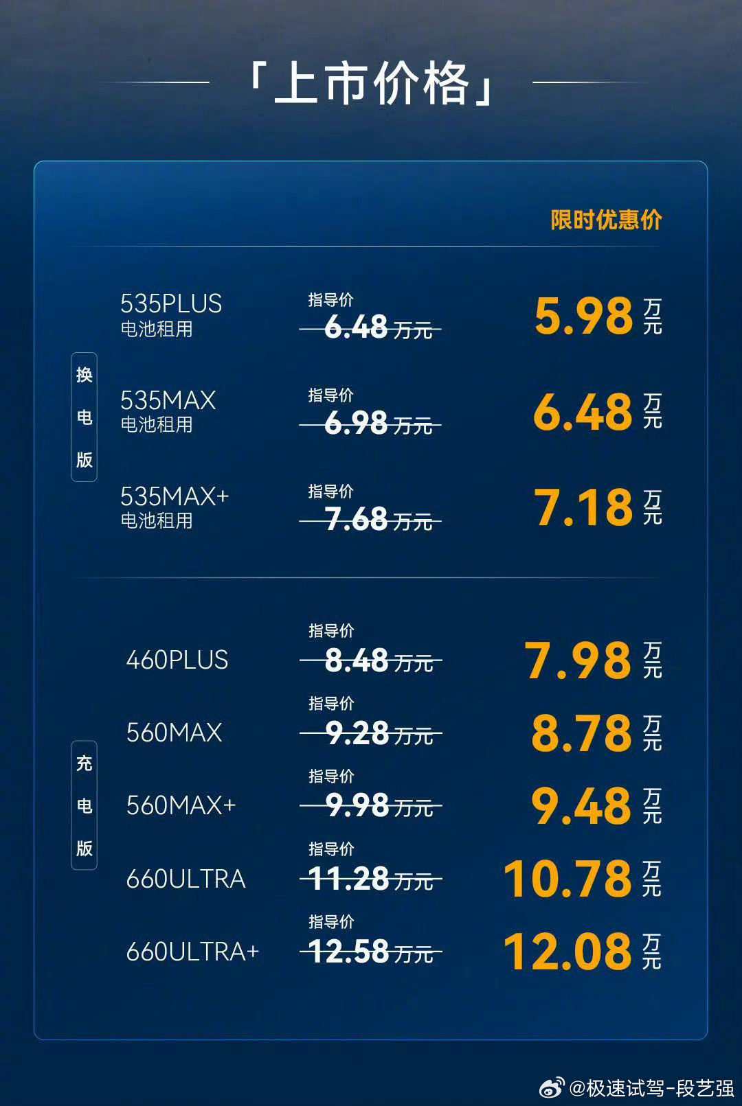 极狐S3能买吗？初看价格确实很有吸引力，细看原来是租电版5万多起！我个人觉得租
