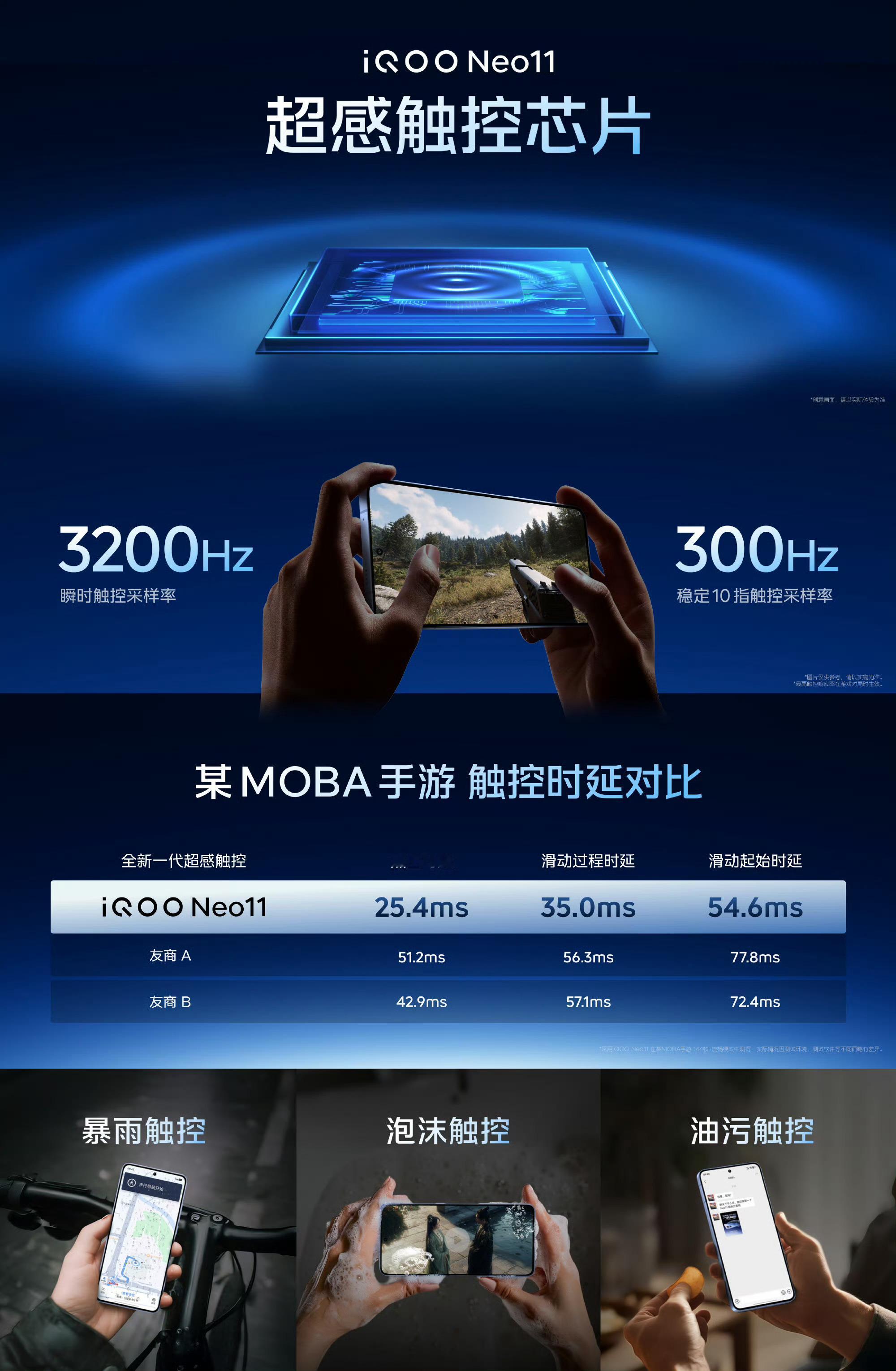 iQOONeo11①硬件：2K旗舰屏；1-144Hz智能动态刷新率，更流畅、更