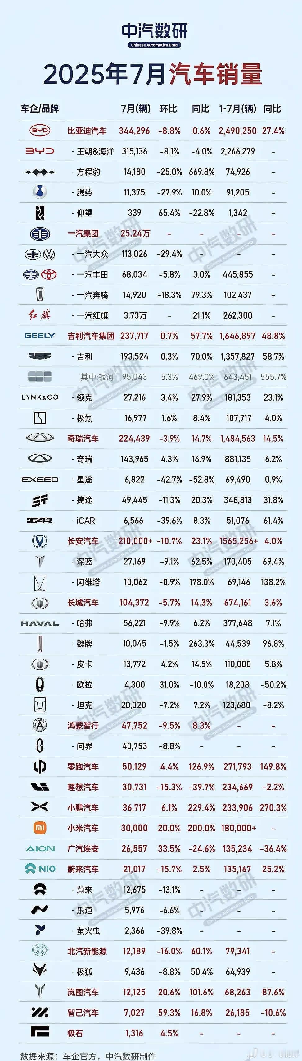 未来5年，新能源品牌里没技术、没资本、没规模？直接出局！​​​