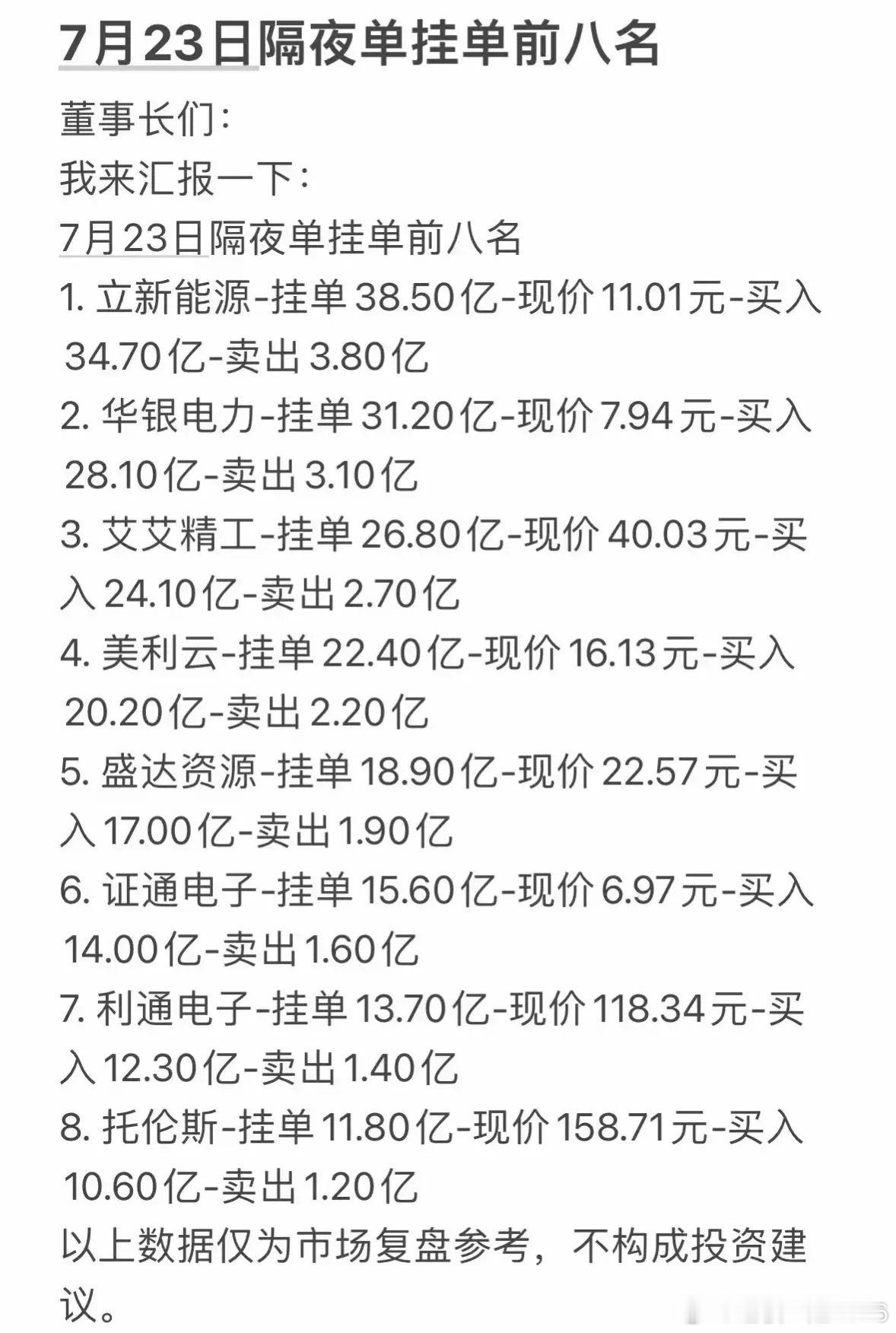 集合竞价前瞻！7月23日暗盘隔夜大单排行，重点留意这几条主线！隔夜挂单数据出炉，