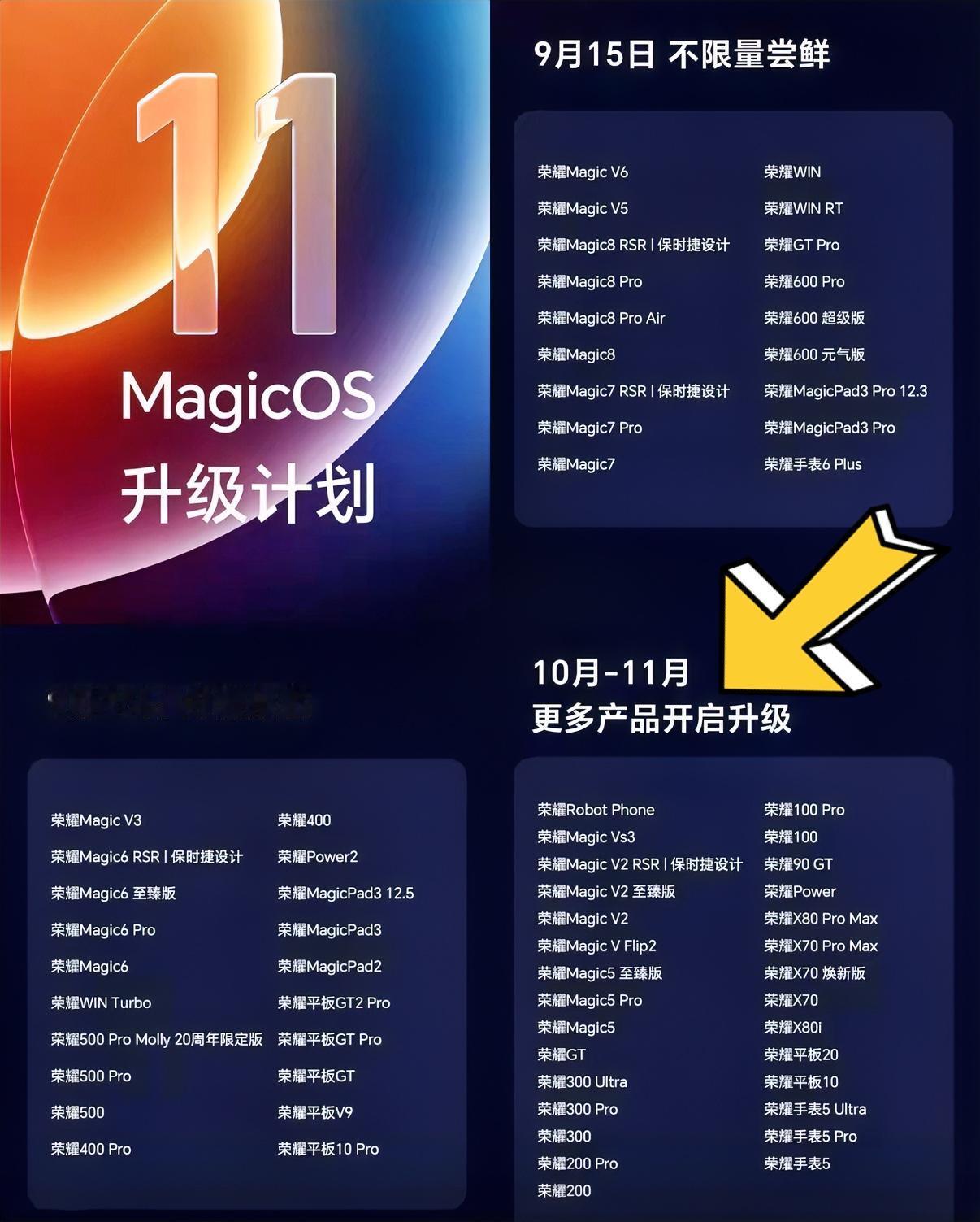 荣耀MagicOS11的升级计划来了，老机型也能升级，这次荣耀确实诚意满满。比如