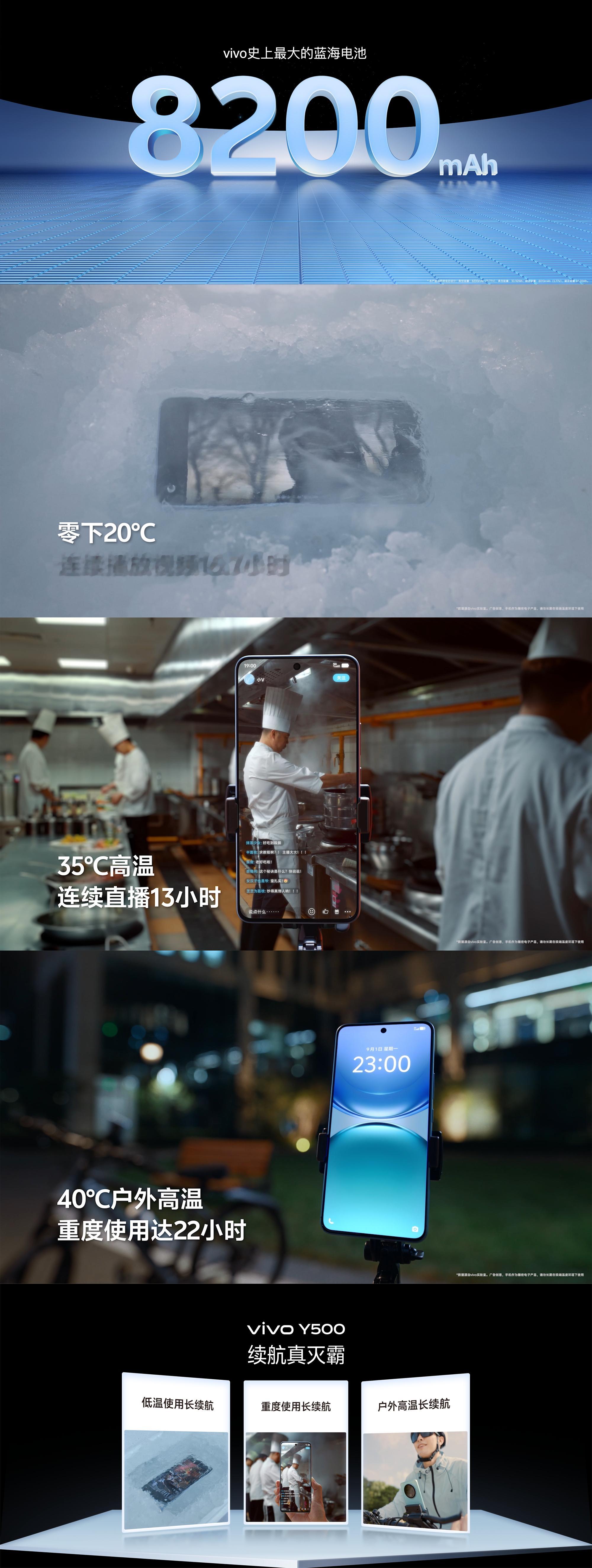 vivoy5008200毫安时电池，低至-20摄氏度播放视频16.5小时，还