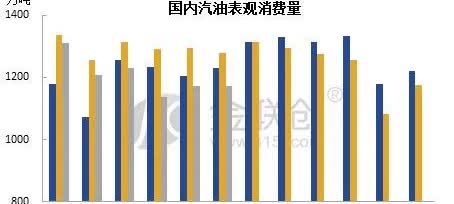一年汽油销量下跌2000万吨以上，国际原油价格为啥不涨的原因在中国找到了？202